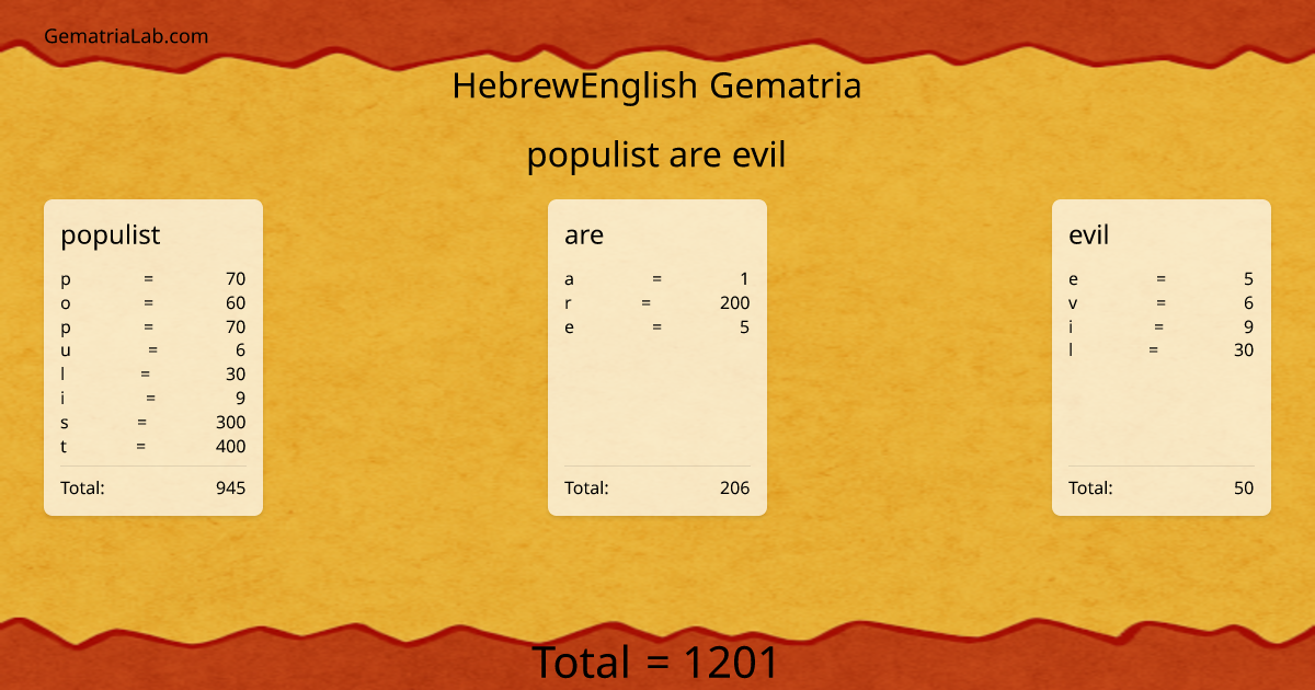 populist are evil in hebrewEnglish Gematria